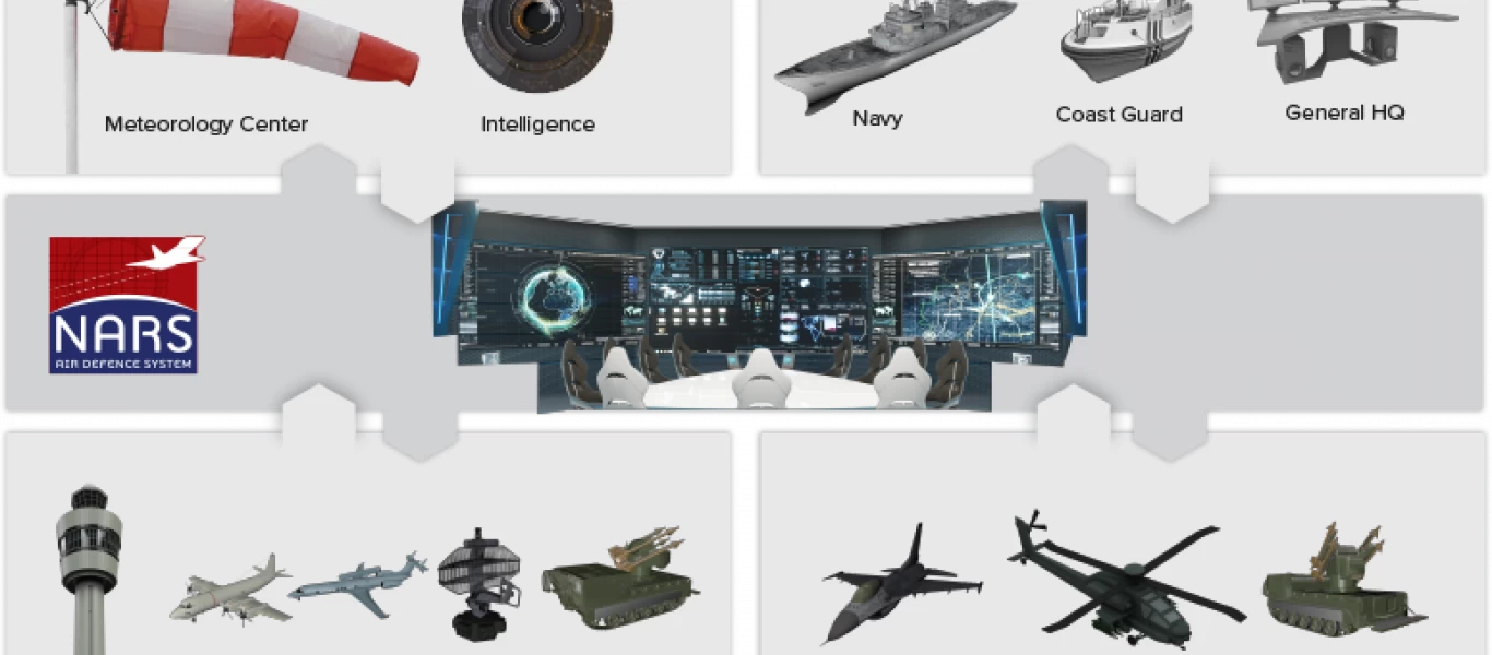 Η SCYTALYS ολοκλήρωσε με επιτυχία άσκηση διαλειτουργικότητας του ΝΑΤΟ για Επιτήρηση και Διαχείριση Τακτικών Δεδομένων